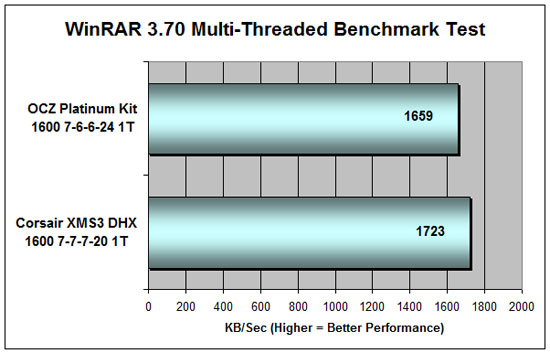 Corsair XMS2 DOMINATOR PC2-8888 Super Pi Results