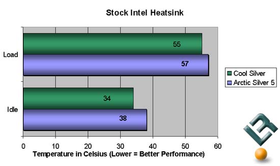 AiT Cool Silver stock Intel test chart