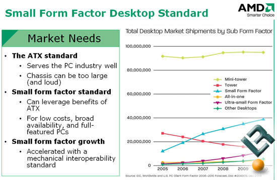 AMD DTX Form Factor Preview