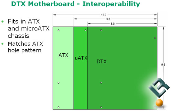 AMD DTX Form Factor Preview