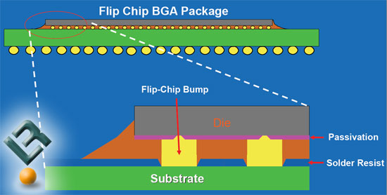 Intel 45nm Penryn Processors Go Lead Free