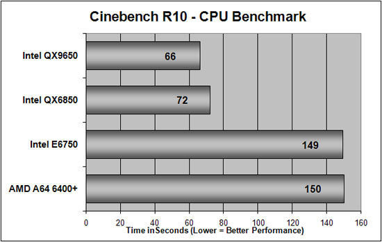 Cinebench R10 Results