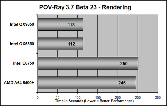 Pov-Ray 3.7 Beta 23