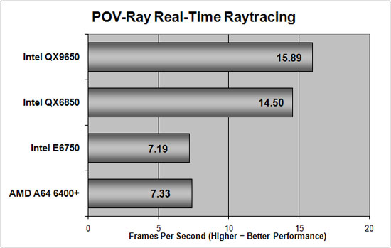 POV Ray RTR Benchmark Chart