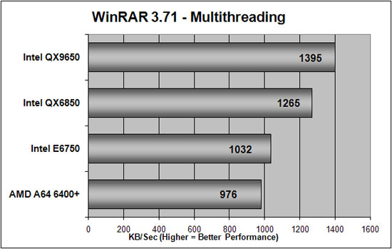 WinRAR Benchmark Results