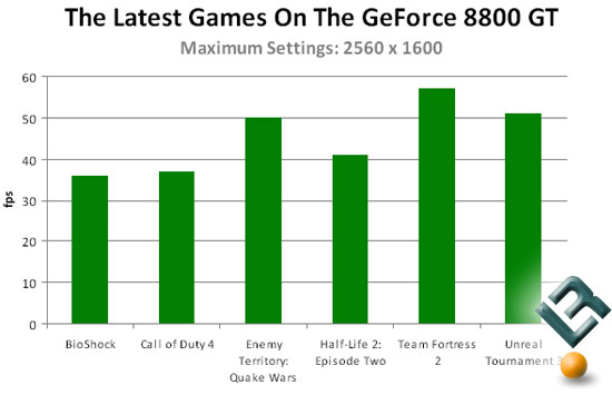 GeForce 8800 GT Benchmarks