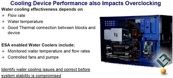 NVIDIA Enthusiast System Architecture