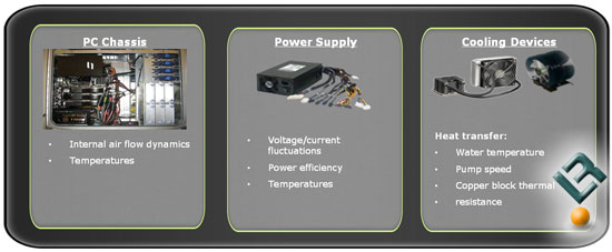 NVIDIA Enthusiast System Architecture