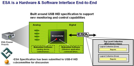 NVIDIA Enthusiast System Architecture or ESA