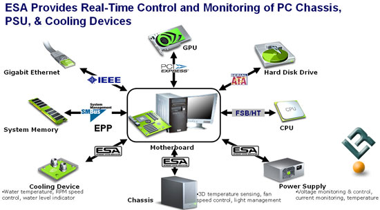 NVIDIA Enthusiast System Architecture