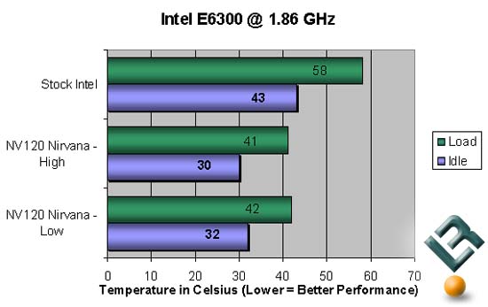 ZEROtherm NV120