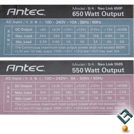 Antec P190 NeoLink PSU Lables