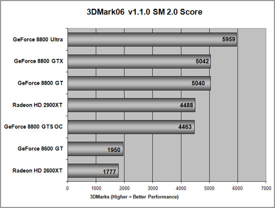 3D Mark 2006