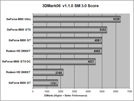 3D Mark 2006