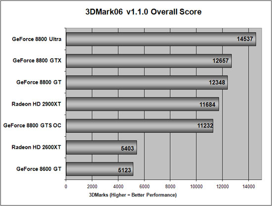 3D Mark 2006