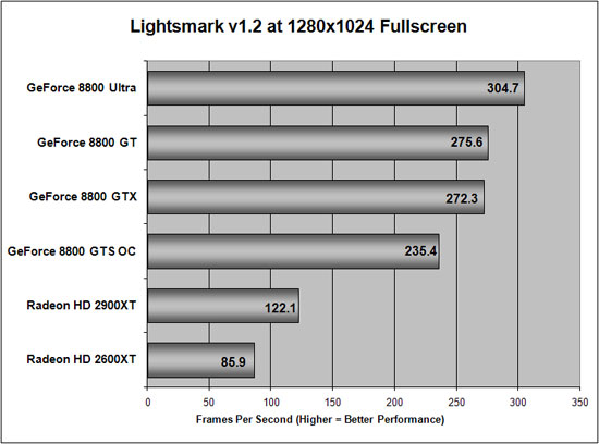 Lightmarks 1.2 Benchmarking