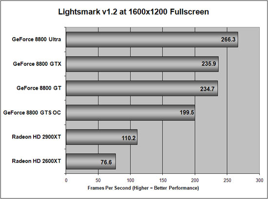 Lightmarks 1.2 Benchmarking