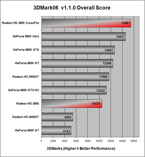 3D Mark 2006