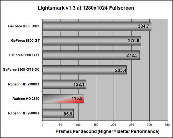 Lightmarks 1.2 Benchmarking