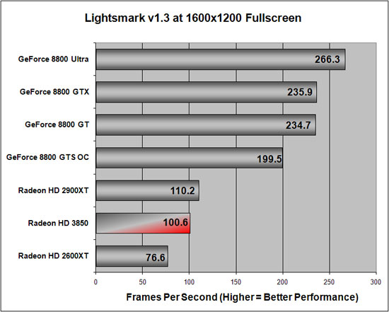 Lightmarks 1.2 Benchmarking