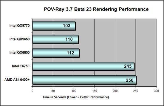 Pov-Ray 3.7 Beta 23