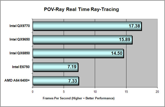 POV Ray RTR Benchmark Chart