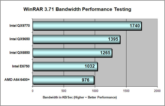 WinRAR Benchmark Results