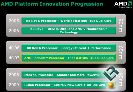 AMD Phenom ES Processor