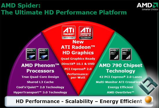 AMD Phenom 9900 Processor Review – Spider Platform