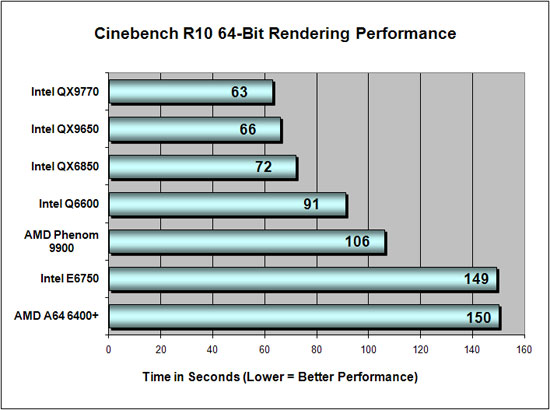 Cinebench R10 Results