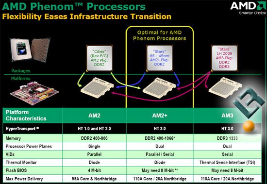 AMD Phenom and Spider Features