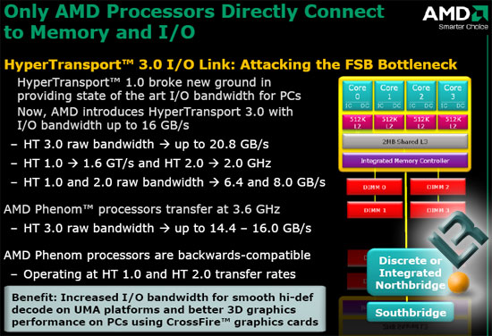 AMD Phenom and Spider Features