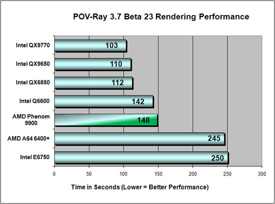 Pov-Ray 3.7 Beta 23
