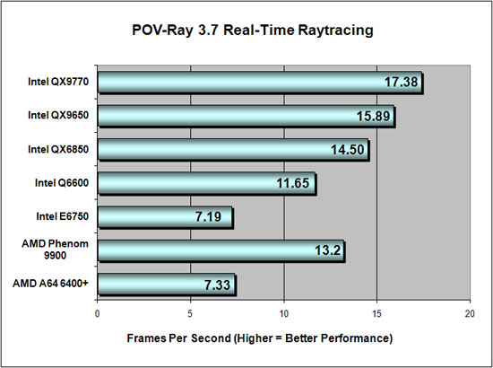 POV Ray RTR Benchmark Chart