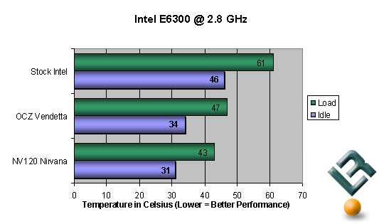 OCZ Vendetta Test Results Overclocked