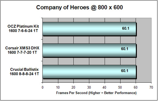 Company Of Heroes Benchmark Performance