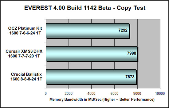 Everest 4.00 DDR3 Copy Testing