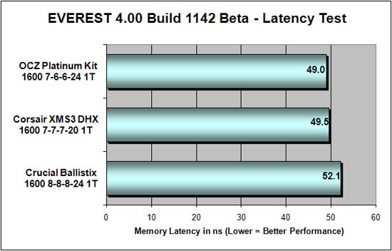 Everest 4.00 DDR3 Latency