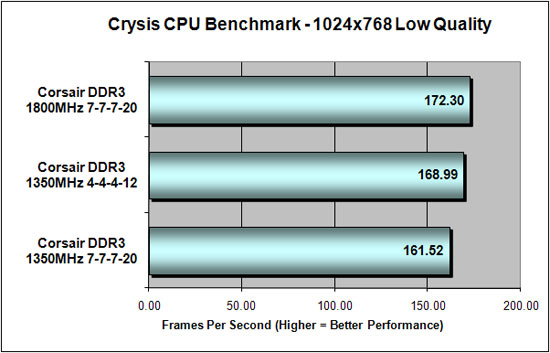 Crysis Benchmark Results