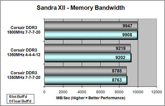 Sandra Scores