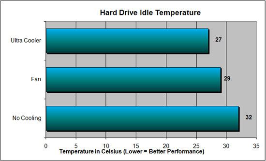 Idel temps 