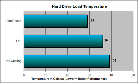 Load temps 