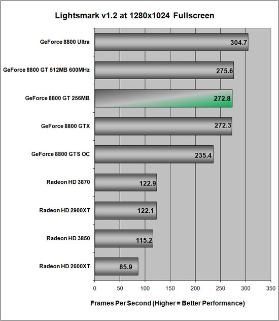 Lightmarks 1.2 Benchmarking