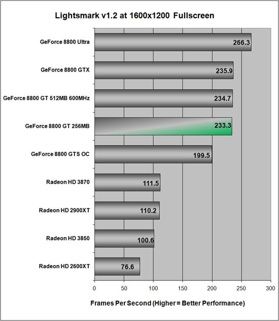 Lightmarks 1.2 Benchmarking