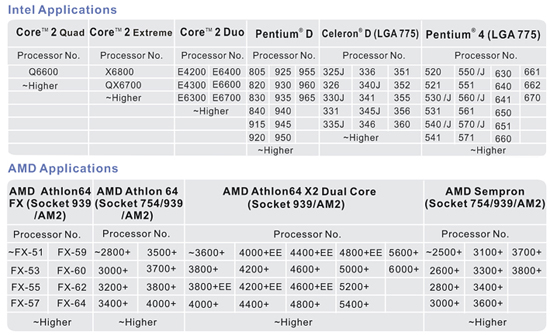 Cooler Master GeminII CPU Support Chart