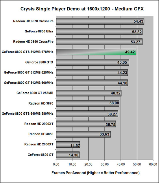 Crysis Benchmark Results