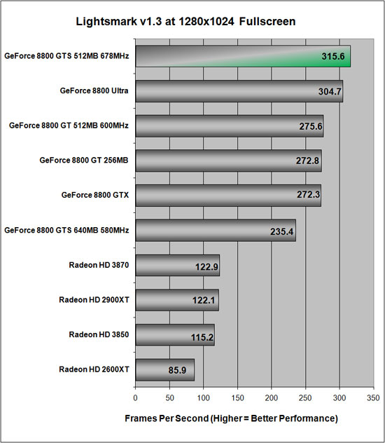 Lightmarks 1.2 Benchmarking