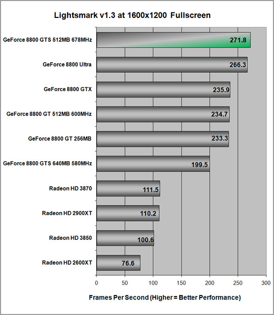 Lightmarks 1.2 Benchmarking