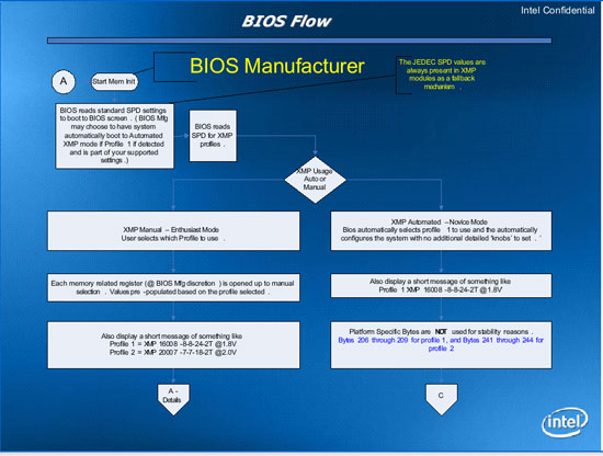 Intel XMP Overclocking Work Shop