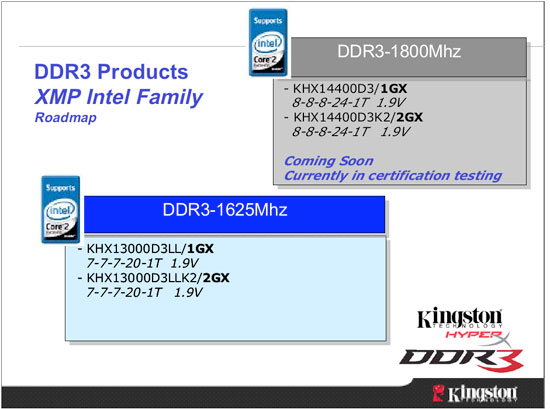 Intel XMP Overclocking